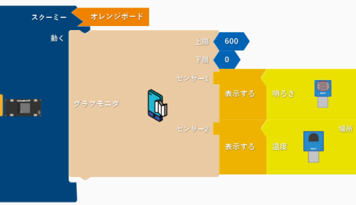 グラフモニタブロックの使い方